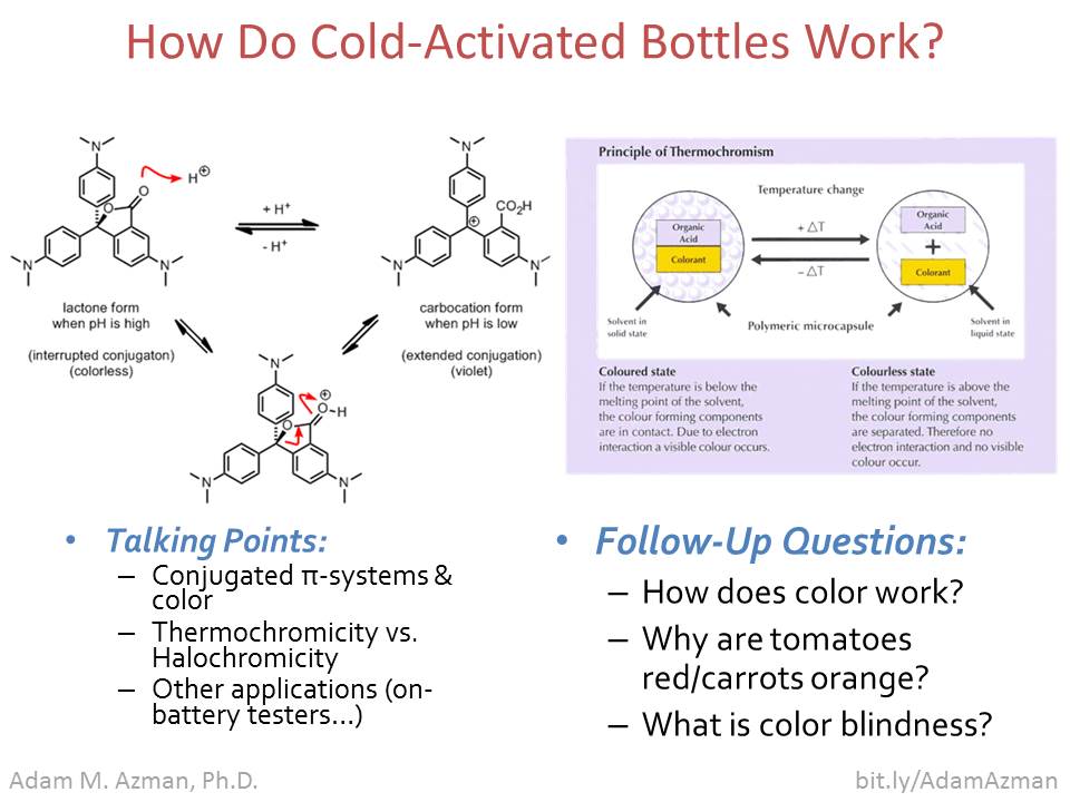 How Do Cold-Activated Bottles Work?